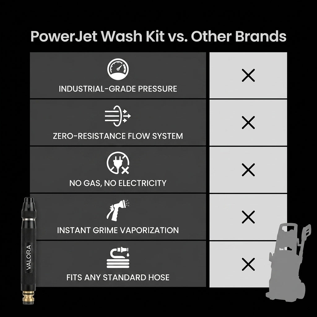 Power Jet Wash Kit