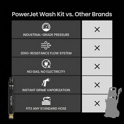 Power Jet Wash Kit