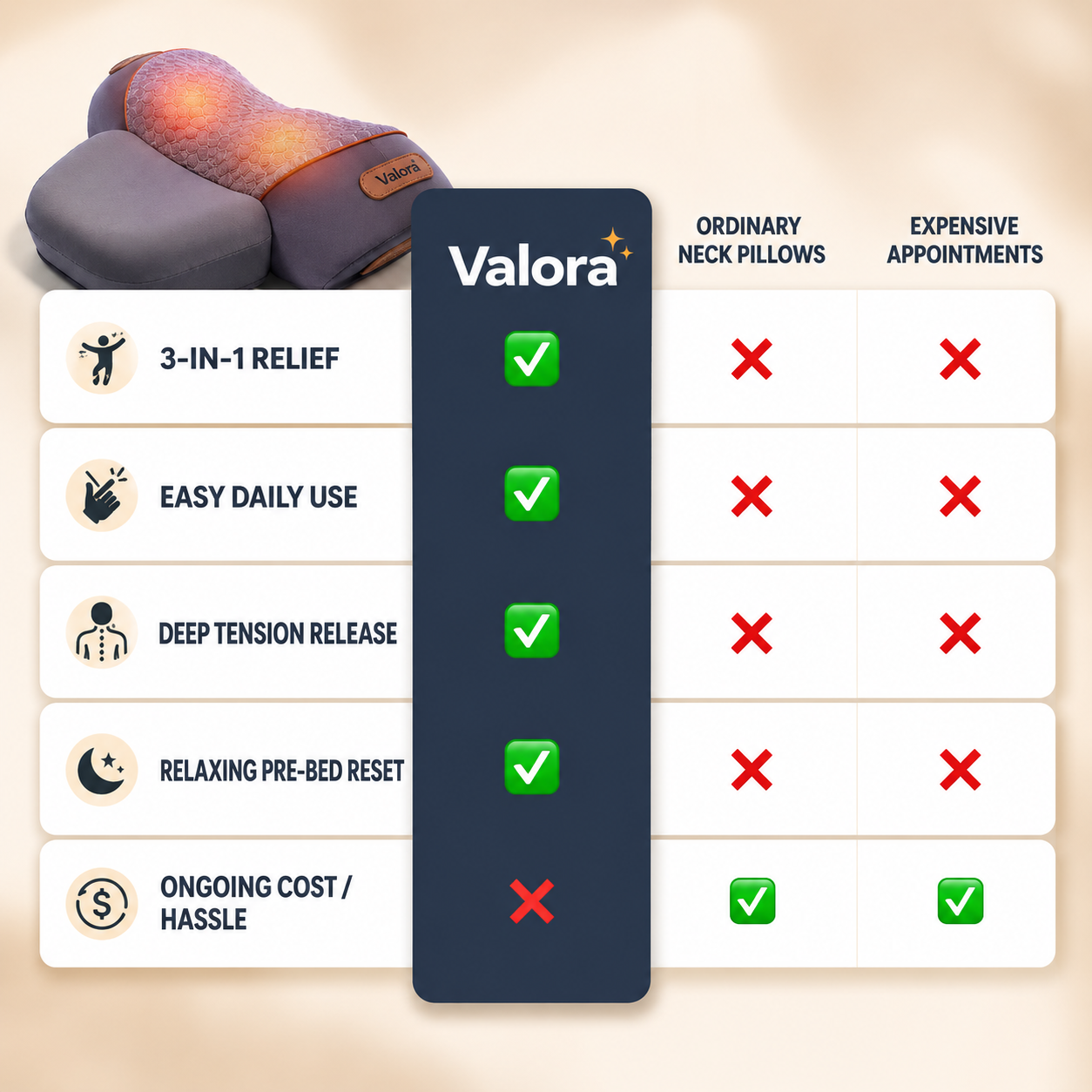 Valora™ Thera Pillow 2.0