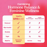 Valora™ SuperBalance Drink Mix