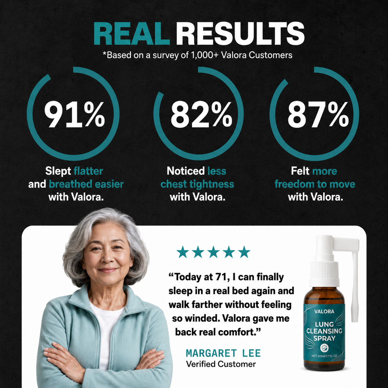 Valora™ Lung Cleansing Spray