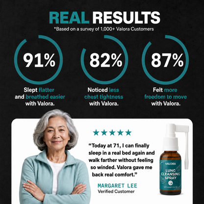 Valora™ Lung Cleansing Spray